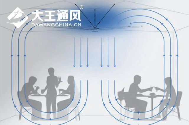 疫情期間大型HVLS安全工業(yè)風(fēng)扇如何幫助通風(fēng)？