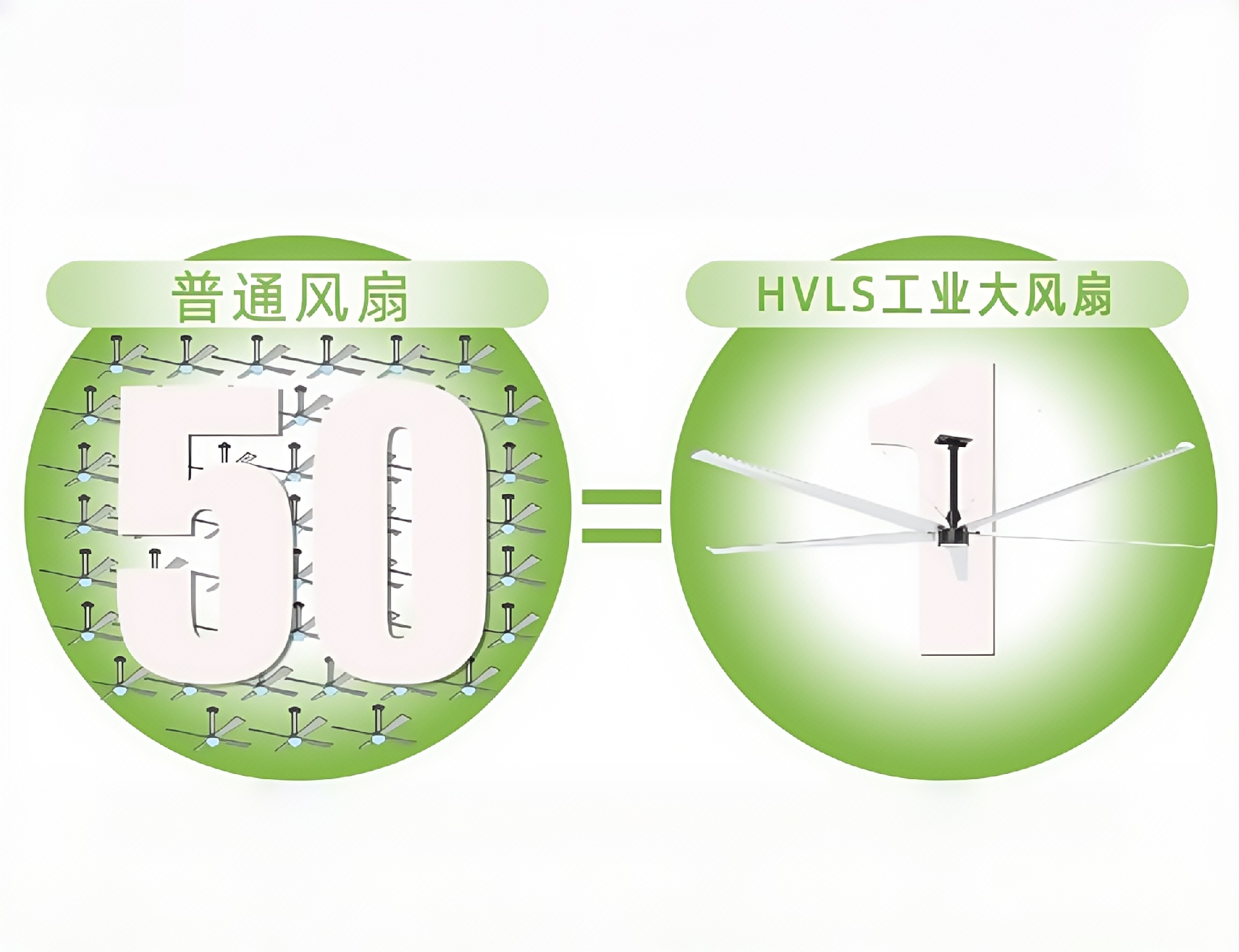 高大空間通風(fēng)降溫新寵：HVLS 風(fēng)扇憑啥成工廠車間通風(fēng)降溫首選？