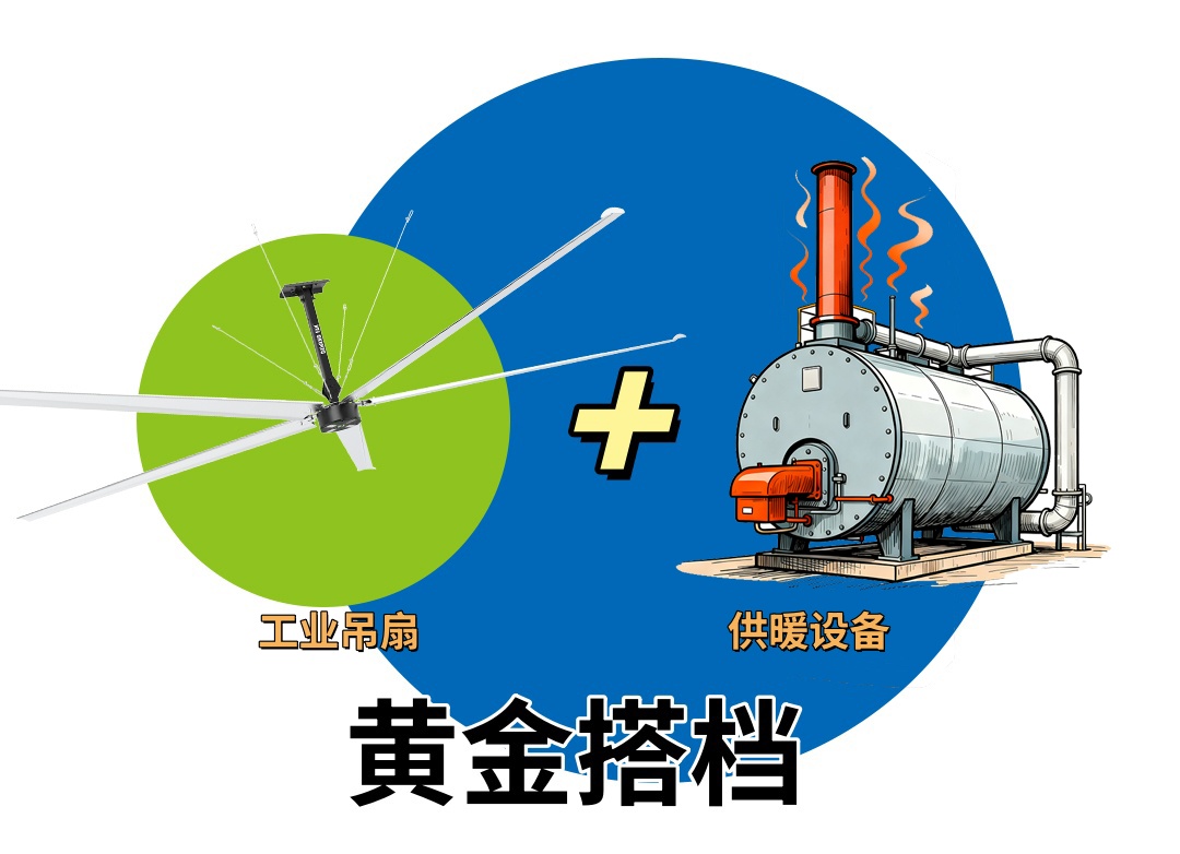 工廠(chǎng)老板必看！冬天車(chē)間如何暖又??？